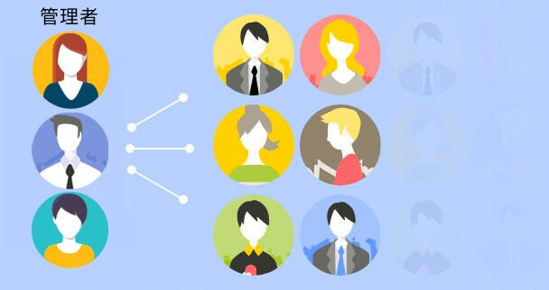 社員のアカウントを管理したいイメージ