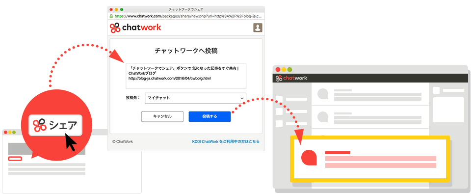 チャットワークでシェアボタンイメージ