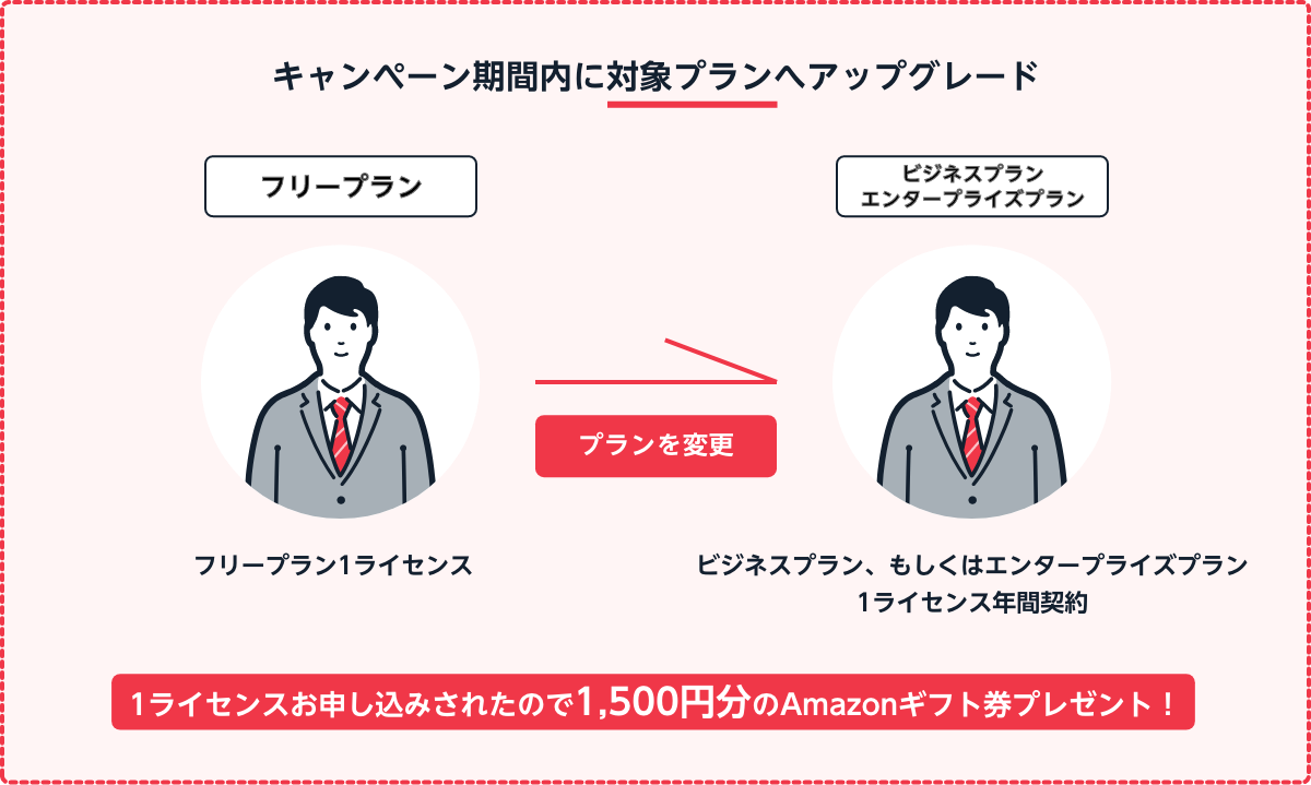 1ライセンスお申し込みされたので1,500円分のAmazonギフト券プレゼント！