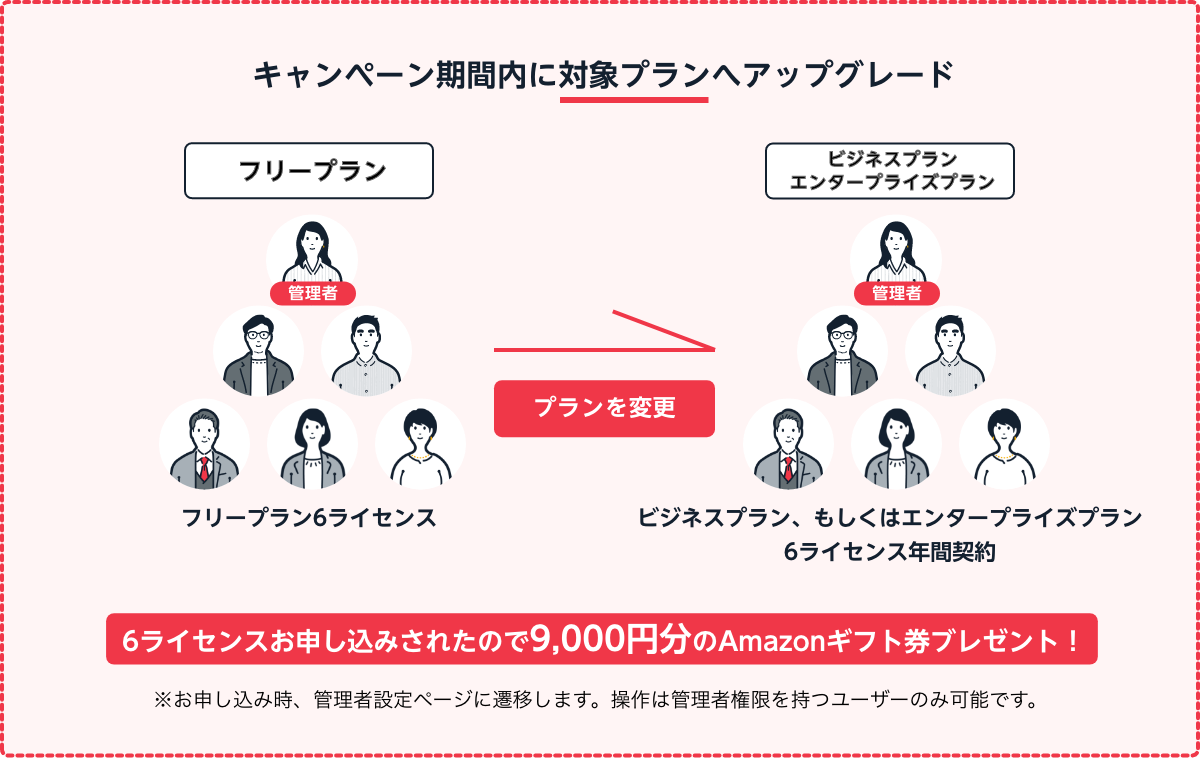 1ライセンス変更されたので、1,500円分のAmazonギフト券プレゼント！