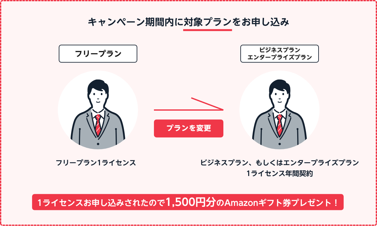 1ライセンスお申し込みされたので1,500円分のAmazonギフト券プレゼント！