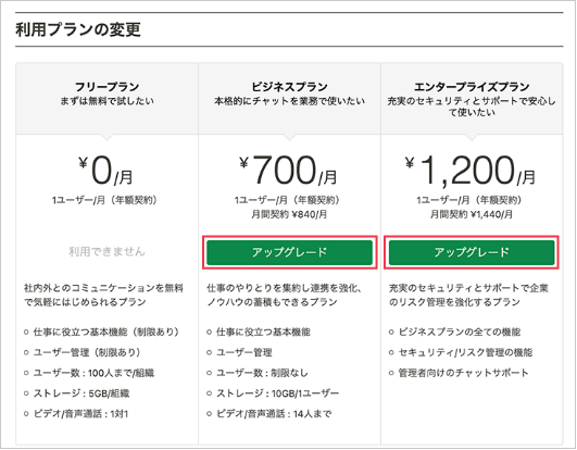 利用プランの変更 > アップグレードをクリック