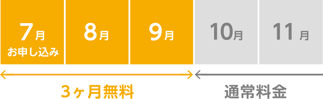 有料プラン3ヶ月分無料