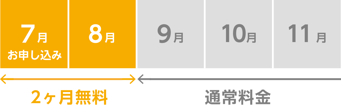 有料プラン3ヶ月分無料