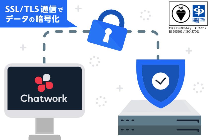 銀行や官公庁も導入できるセキュリティ水準