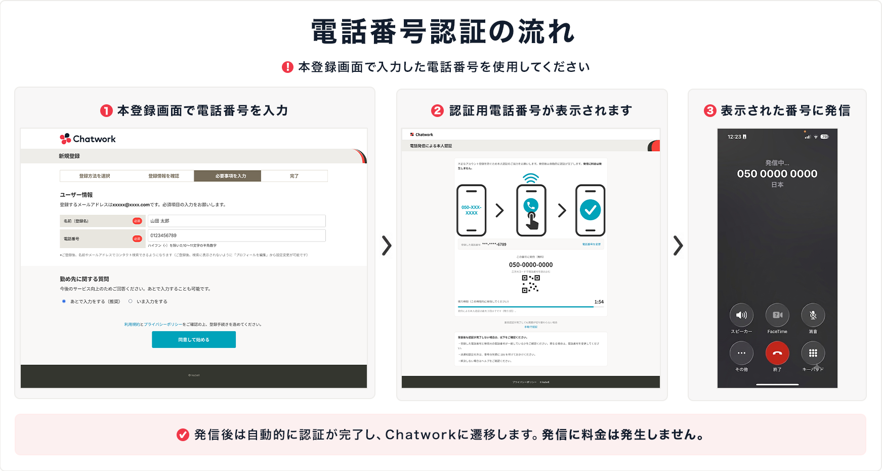 電話番号認証の遷移図