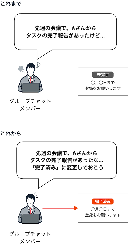 チームでタスクをフォローするイメージ